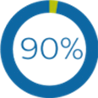 Grafiek 90%